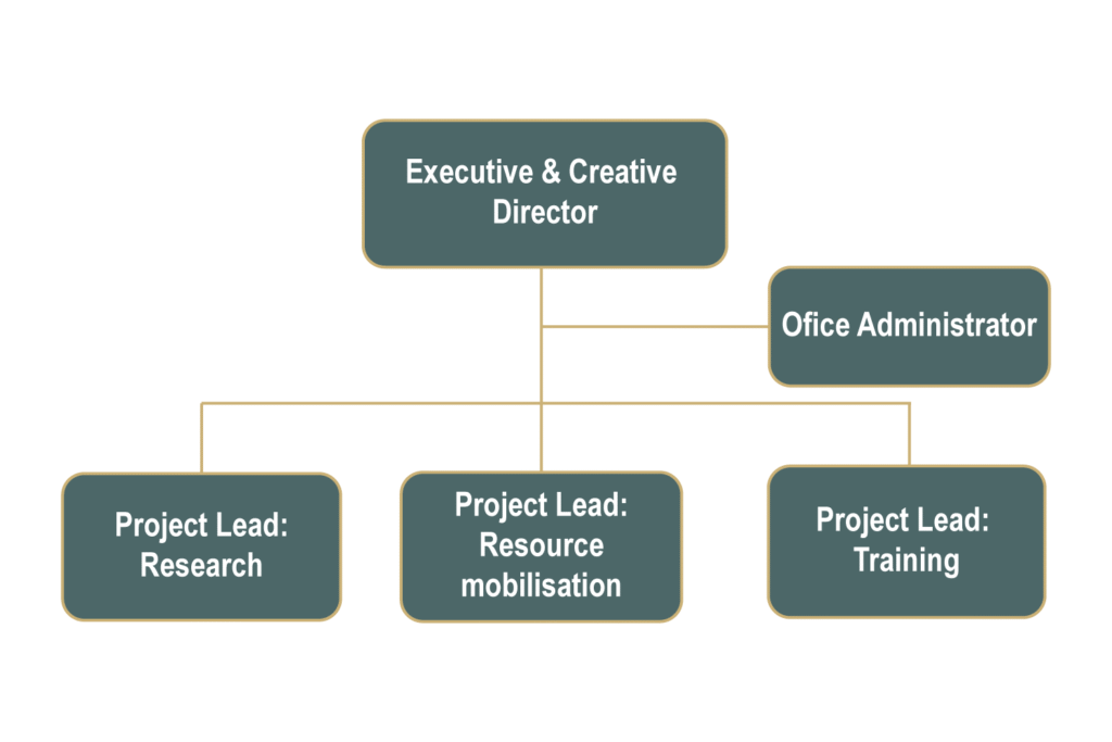 NGIT-Organisational-Structure